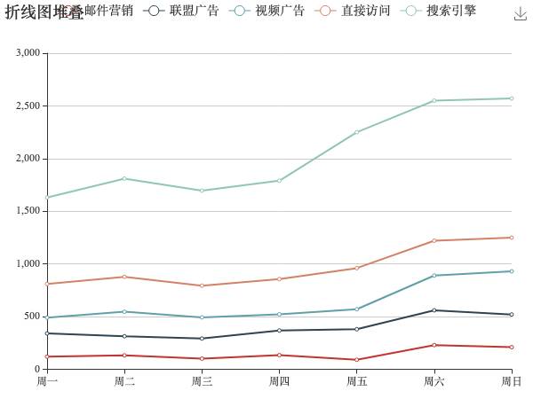 鄂爾多斯混煤價(jià)格指數
